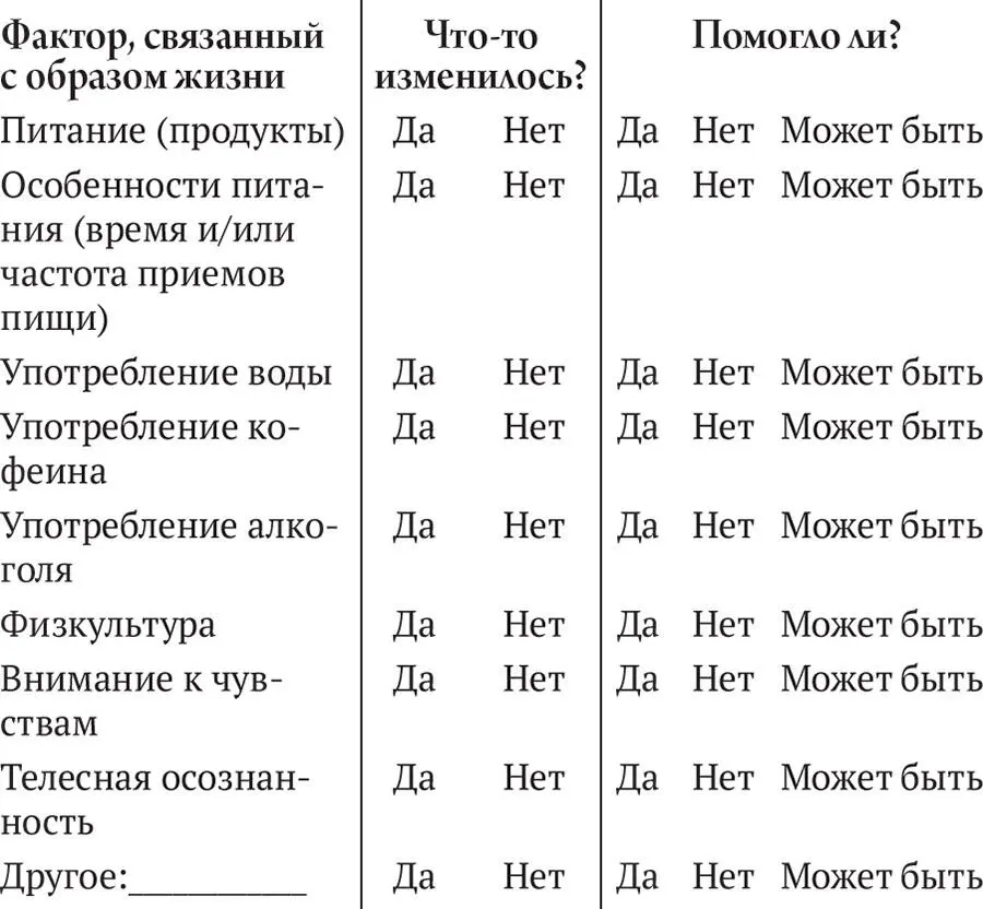 16 Сократили ли вы употребление лекарственных препаратов с тех пор как начали - фото 87