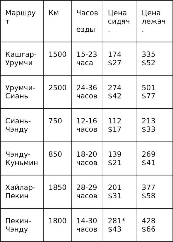 С пересадкой черз Женчжоу а напрямую с Пекина в Чэнду дешёвой сидячки не - фото 3