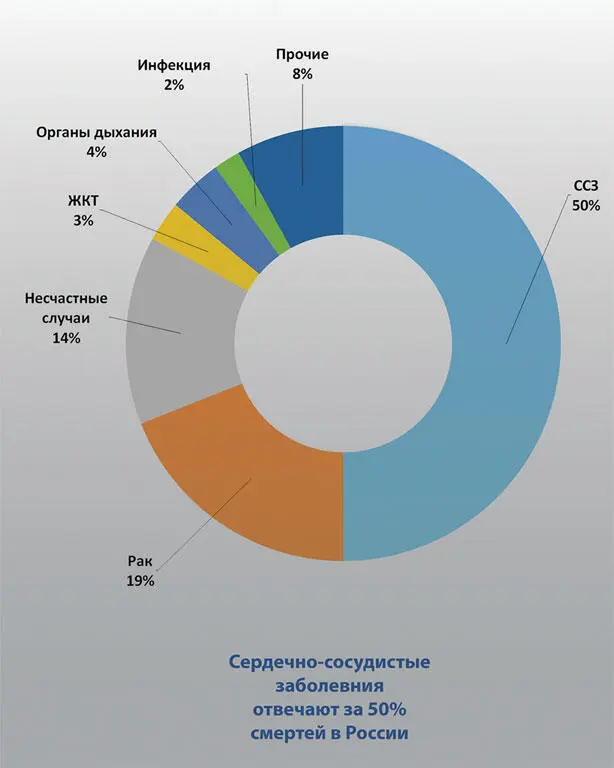 Инфаркт сердца Тромбоз коронарной артерии Немного истории Первые упоминания - фото 6