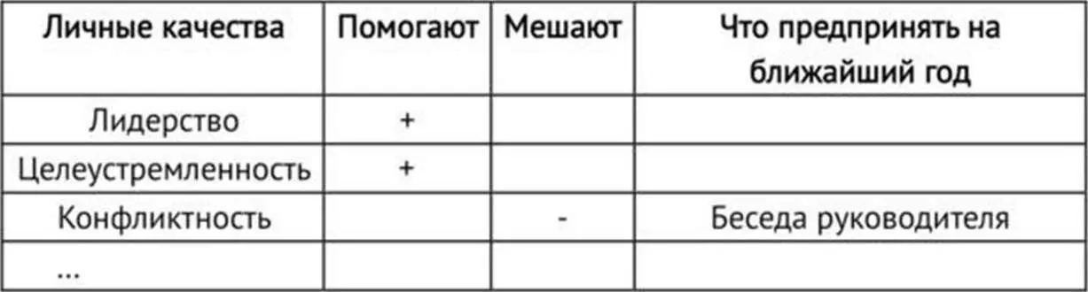 Закупщик и руководитель Высший пилотаж в деятельности организации это когда у - фото 3
