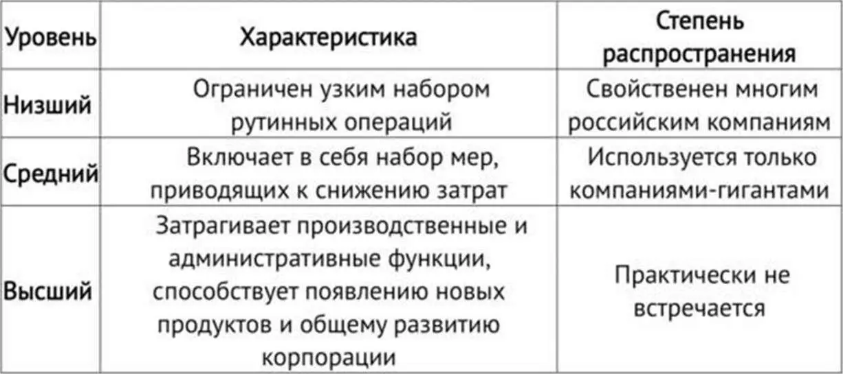 Вот примеры миссии отдела закупок которые удавалось увидеть Каждый клиент - фото 4