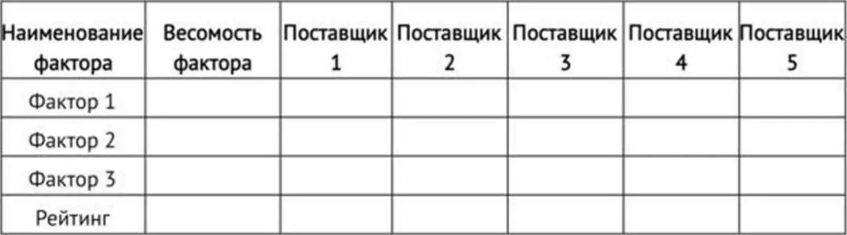 Выбор поставщика методом парных сравнений Метод парных сравнений попарно - фото 5