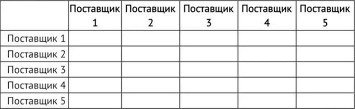 Исходное значение факторов Метод исходного значения факторов фиксируются - фото 6