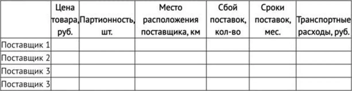 Оценка весомости факторов Метод оценки весомости факторов проставление веса - фото 7