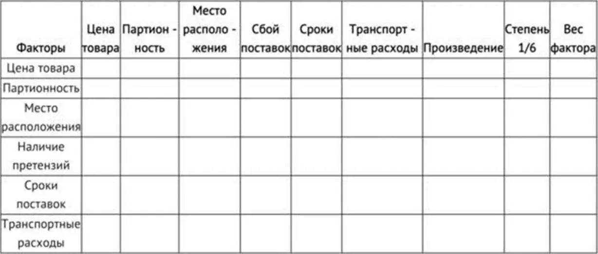 При получении одинаковых критериев у нескольких поставщиков и для получения - фото 8