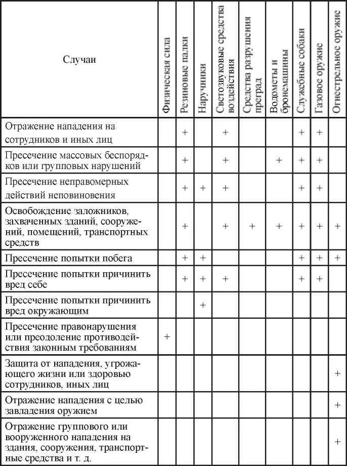 Примечание Запрещается нанесение ударов резиновой палкой по голове шее и - фото 25