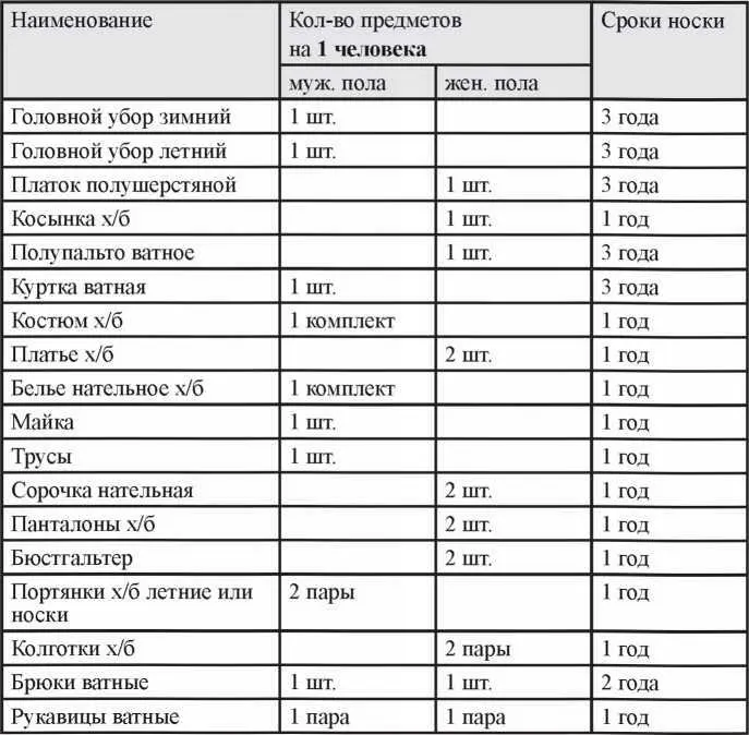 Приложение 1 к приказу МВД РФ 448 от 180797 г 67 Администрация - фото 28
