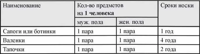 Приложение 1 к приказу МВД РФ 448 от 180797 г 67 Администрация - фото 29