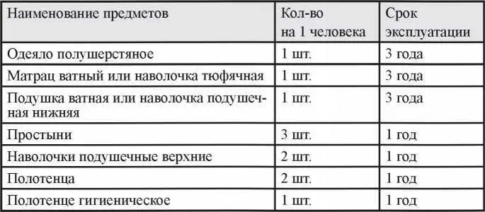 Приложение 1 к приказу МВД РФ 448 от 180797 г 68 Посылка или - фото 30
