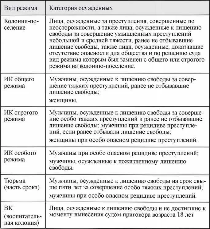 УК РФ ст 58 106 В таблице приводятся поводы обстоятельства - фото 31