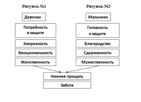 Священная диаграмма нравологии Такие доказательства женской ущербности и - фото 20