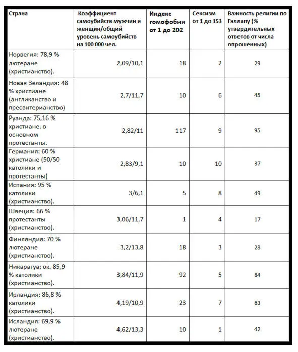 Всемирный экономический форум с 2006 года измеряет сексизм по четырём - фото 23