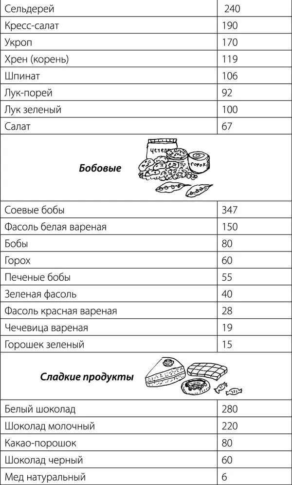 Внимание Хорошим источником кальция является также минеральная вода - фото 27