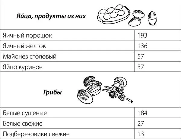 Внимание Хорошим источником кальция является также минеральная вода - фото 28