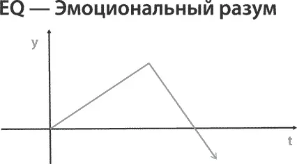 Духовный интеллект Человек рождается не для того чтобы влачить печальное - фото 3