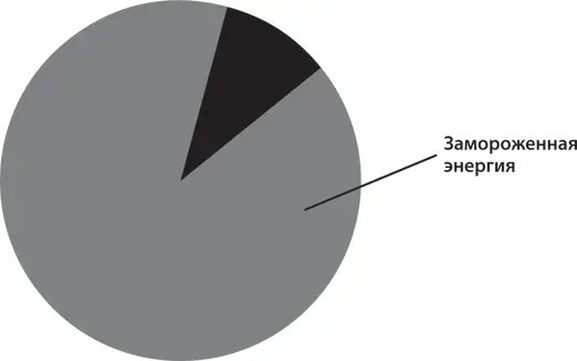 Три основных заблуждения Я не знаю что такое рано я знаю что такое - фото 8