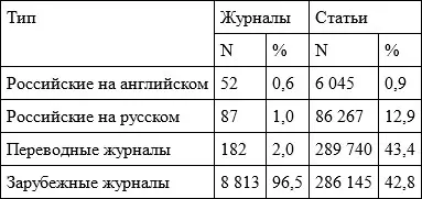 Заметность и престиж публикаций неизменно отражают место в транснациональной - фото 20