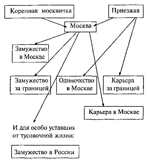 Я знаю точно что карьера за границей меня не интересует и одинокой я тоже не - фото 1