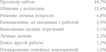 А при чем тут я воскликнете вы Я никогда не трачу время на работе - фото 3
