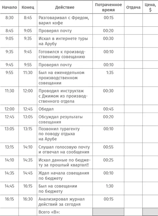 Шаг второй Категоризируйте отдачу В конце дня проанализируйте журнал и в поле - фото 4