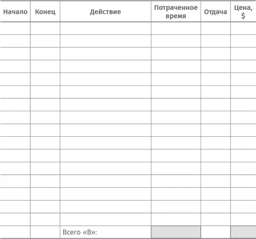 Часть вторая Цель работа результат В суете рабочих задач и домашних забот - фото 6