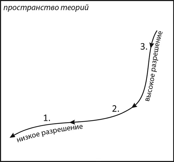 Рис 4Каждая точка в пространстве теорий это отдельная теория Если мы - фото 4