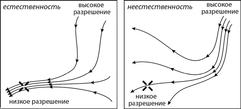 Рис 5Иллюстрация потока в пространстве теорий в двух случаях когда теория а - фото 5