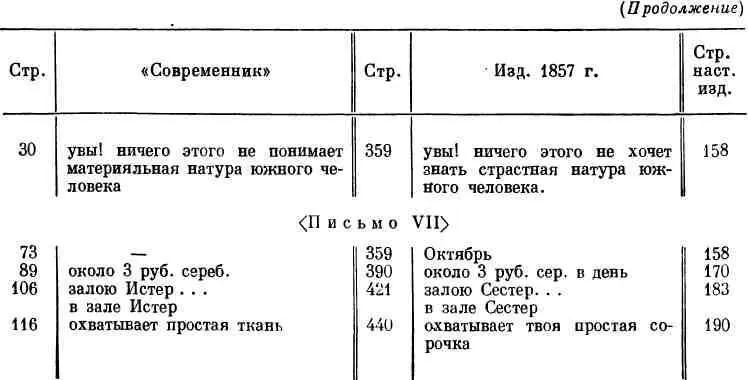 Письма В П Боткина к Д Я Колбасину являются самым ценным источником для - фото 27