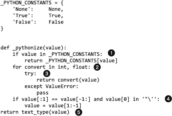 Поиск в словарях с помощью ключей в Python использует соотнесение хэшей как и - фото 167