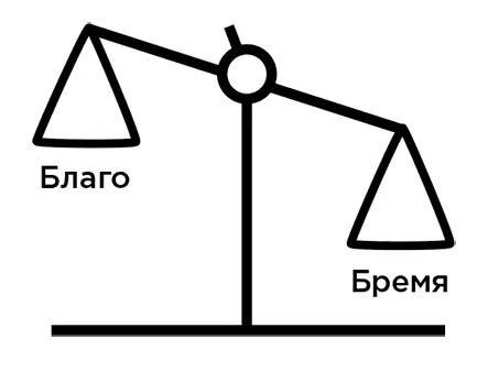 Хорошо известный принцип Парето названный в честь знаменитого экономиста - фото 1