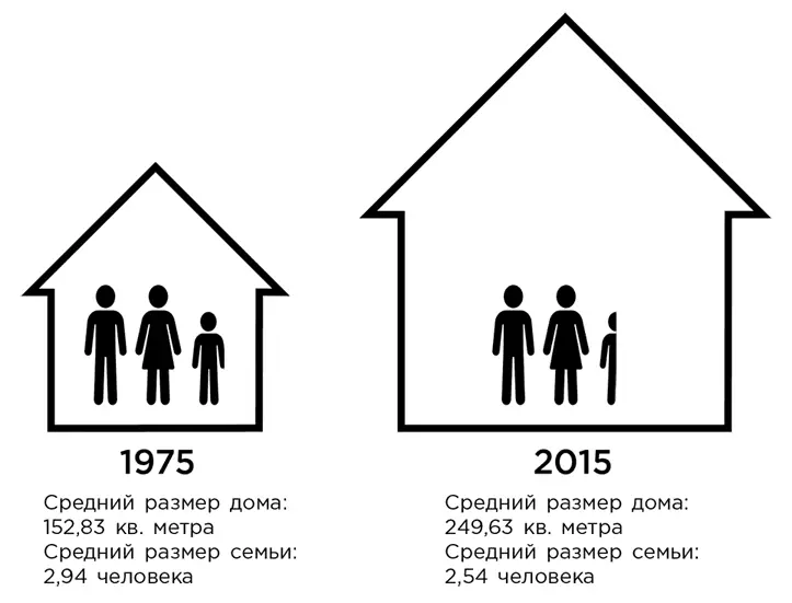 Вы принадлежите к тому большинству которое видит следующий дом не воздушным - фото 2