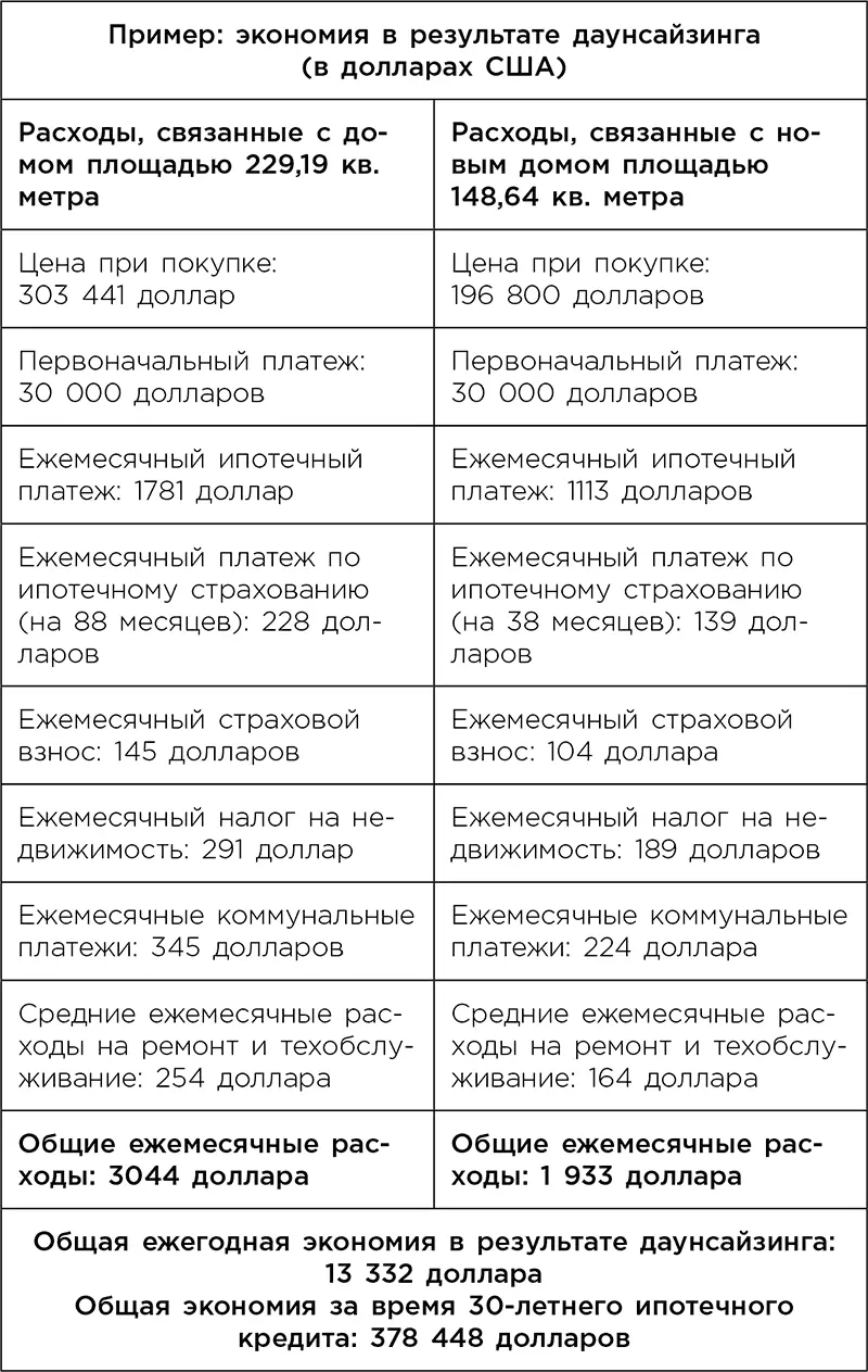 Таблица дана только для сравнения Индивидуальные затраты и экономия могут - фото 3