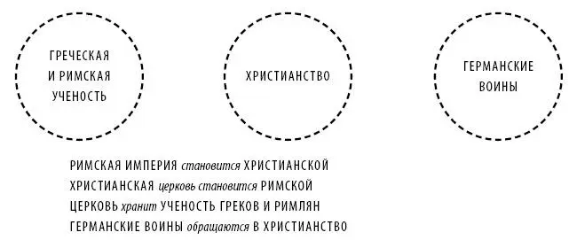 Мы приходим к следующему заключению Крайне необычный сплав не так ли Между - фото 6