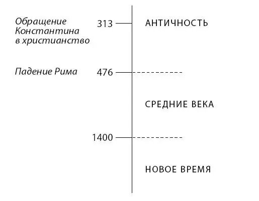 На протяжении Средних веков наше необычное трио сохраняет единство однако его - фото 8