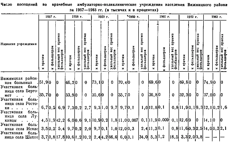Как известно на больных с впервые установленным диагнозом заполняется - фото 11