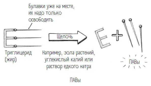 Хозяйственное мыло попрежнему делают по тому же принципу только сегодня - фото 20
