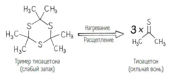 Но оно нам надо Первыми такой опыт проделали химики из Фрайбурга Было это в - фото 55