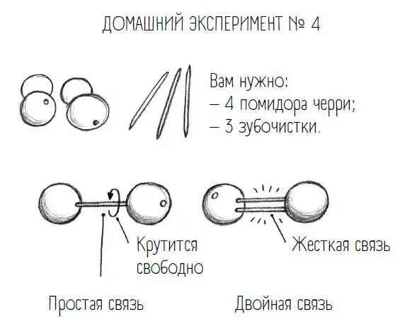 И что из этого следует Каждая двойная связь это твердое звено В - фото 66