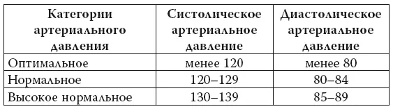Артериальная гипертензия или гипертония выражающаяся в повышении - фото 1