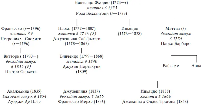 Благодарности Романы всегда мои дети Трудные непослушные они требуют - фото 1