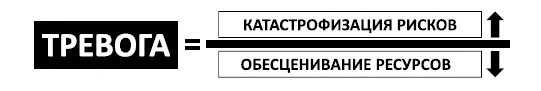 Рис 2 Краткая формула тревоги Более подробно формула тревоги выглядит - фото 2