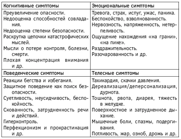 Глава 5 Специфика избыточной тревоги Признаки избыточной тревоги Чтобы - фото 6