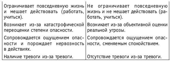 Отличия тревоги от волнения Будет не менее полезным прояснить отличия тревоги - фото 8