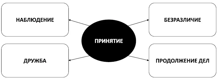 Рис 11 Ключи к свободе от избыточной тревоги Не самые продуктивные пути - фото 16