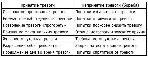 Роль мышления и поведения в развитии и поддержании тревоги В заключение этой - фото 17