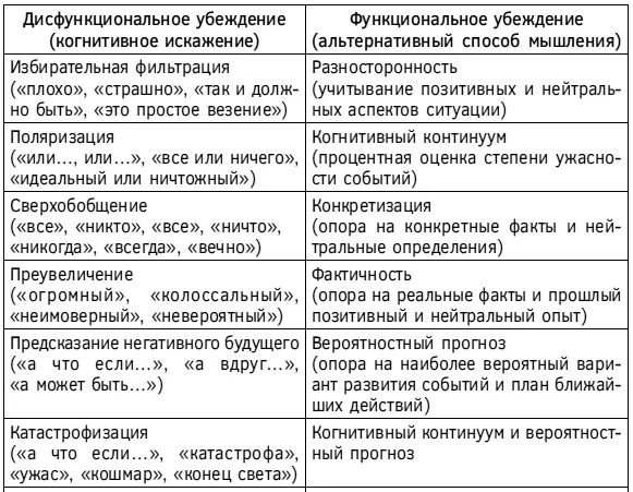 Спокойствие только спокойствие Как контролировать нервы эмоции и настроение - фото 78