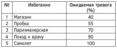Действие 4 При необходимости разбейте самые пугающие ситуации которых хочется - фото 102
