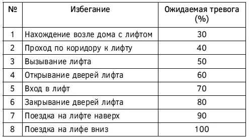 Действие 6 Теперь для каждой ситуации пропишите худший сценарий развития - фото 104