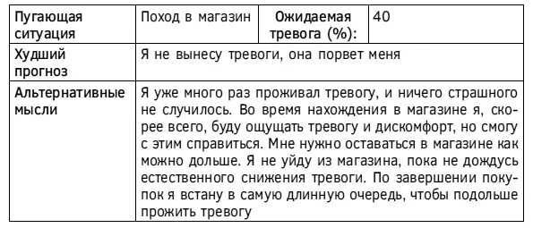 Таблица 46 Карточка помощи пробка Симптом связанный с ощущением нехватки - фото 106