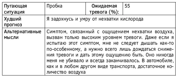 Симптом связанный с ощущением нехватки воздуха вызван только высоким уровнем - фото 107